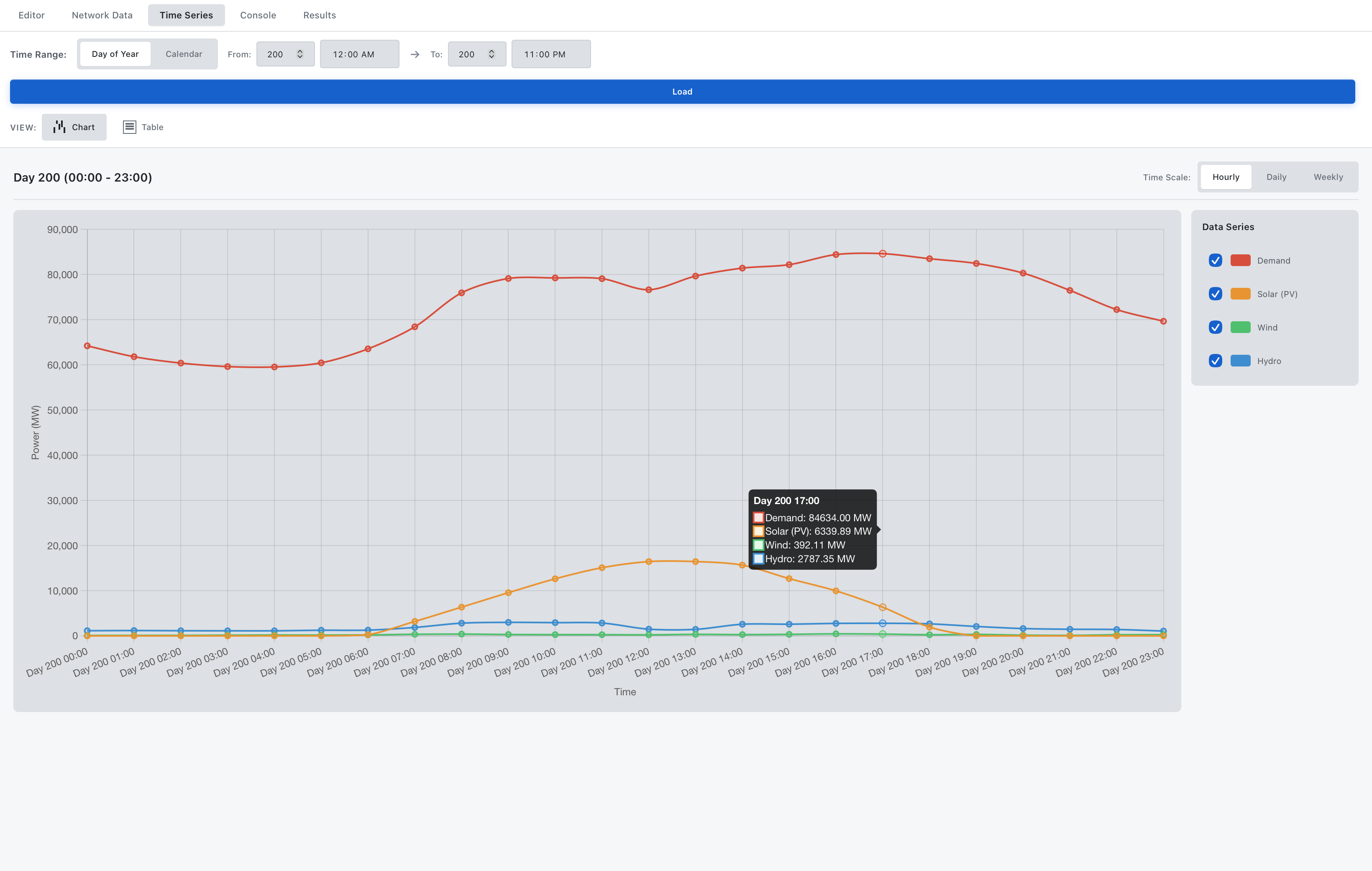 User Interface Guide - Time Series Chart